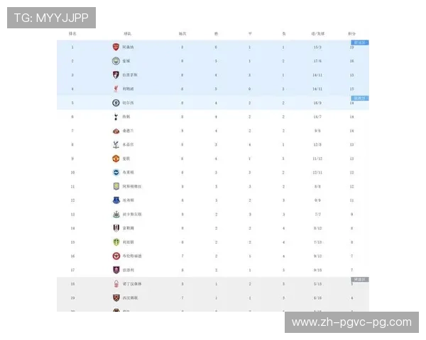 最新英超球衣销量榜出炉：哪队最受欢迎？