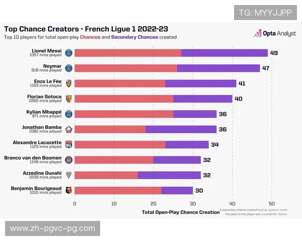 法甲比赛统计数据全面汇总与分析 法甲比赛统计数据全面汇总与分析