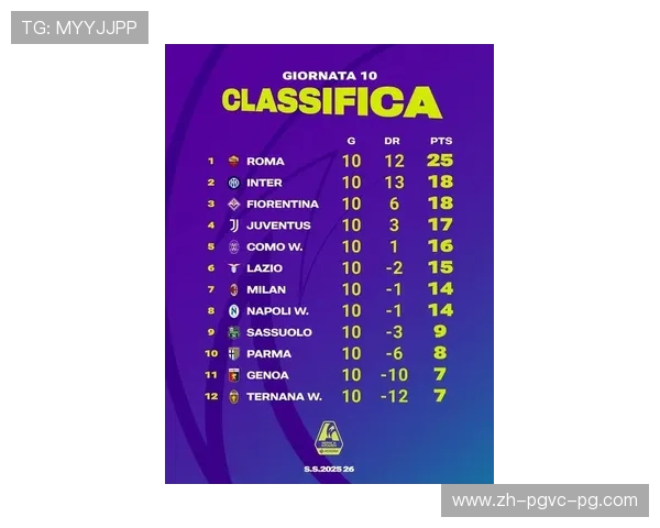 当前意甲最具潜力球队排行榜及未来发展预期